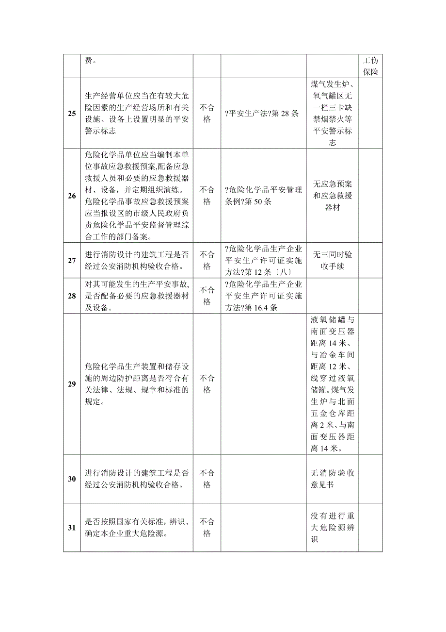 煤气发生炉安全检查表_第4页