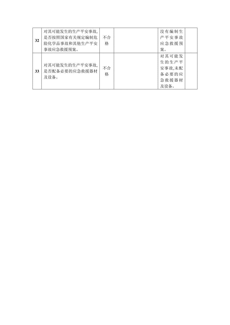 煤气发生炉安全检查表_第5页