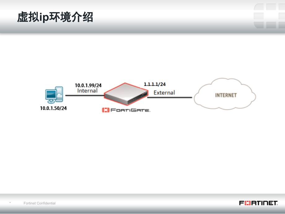 FortiGate虚拟ip及服务器负载配置.ppt_第3页