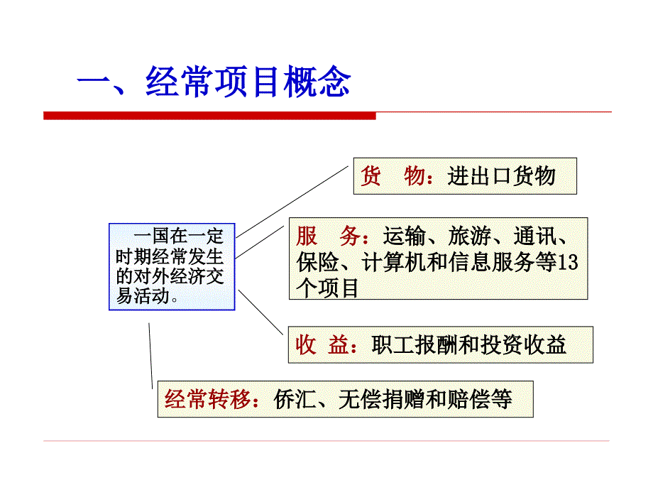 经常项目外汇管理——出口收汇核销管理政策与操作实务_第2页