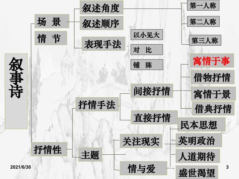 叙事类诗词分析_第3页