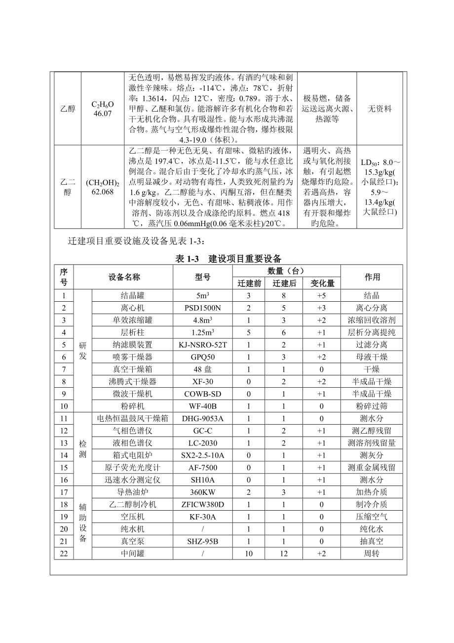 建设项目环境影响评价报告表苏州工业园区_第4页