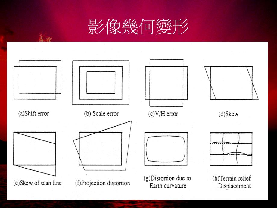 地图校正处理软体介绍及操作RectifyLanFill_第4页