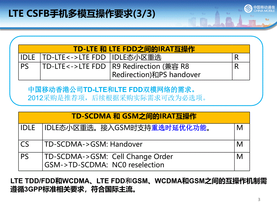 中国移动CSFB多模互操作需求(0222更新)_第4页