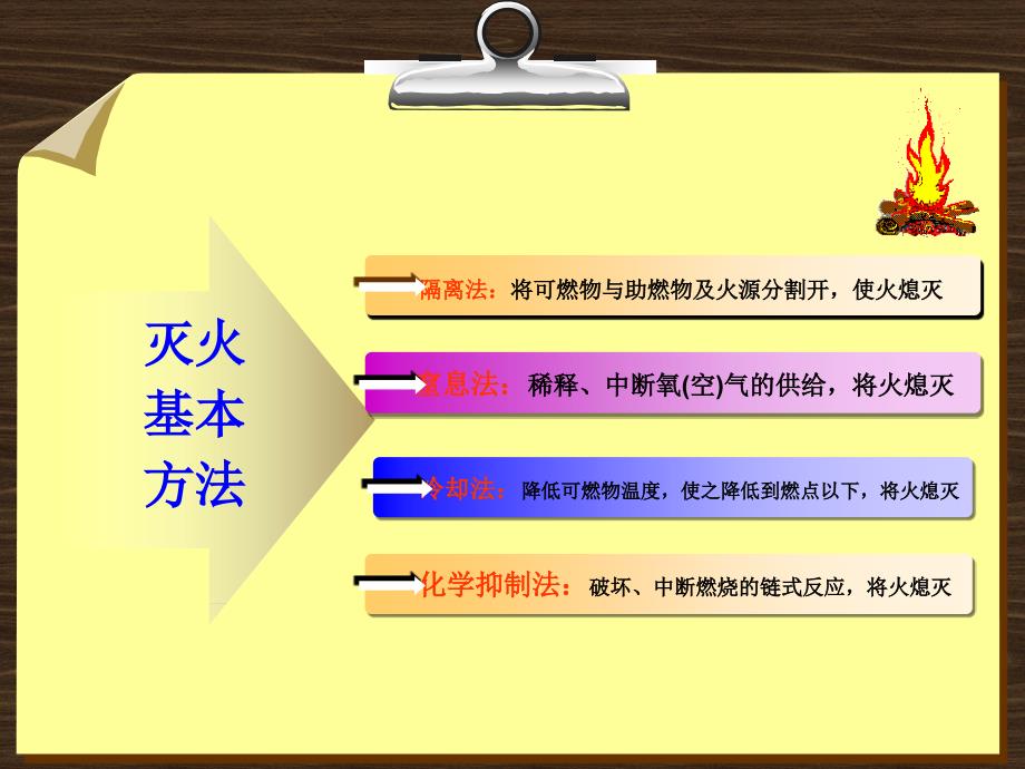 各类灭火器ppt课件_第4页