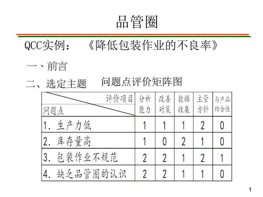 QCC案例-降低包装作业的不良率.ppt_第1页