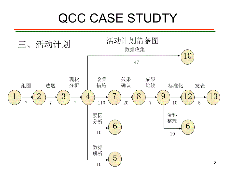 QCC案例-降低包装作业的不良率.ppt_第2页