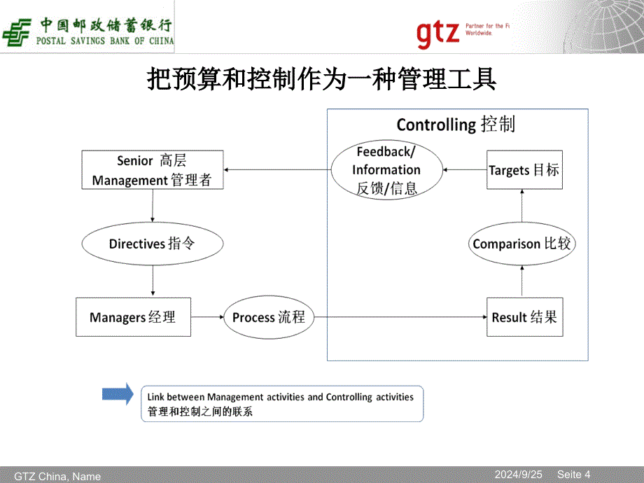 预算及计划PPT课件_第4页