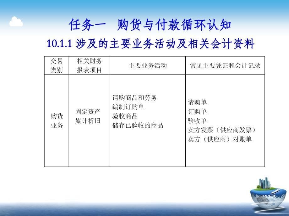 审计基础与实务课件项目十策划购货与付款循环审计_第5页