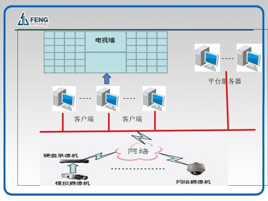 CMS解码器上墙_第5页