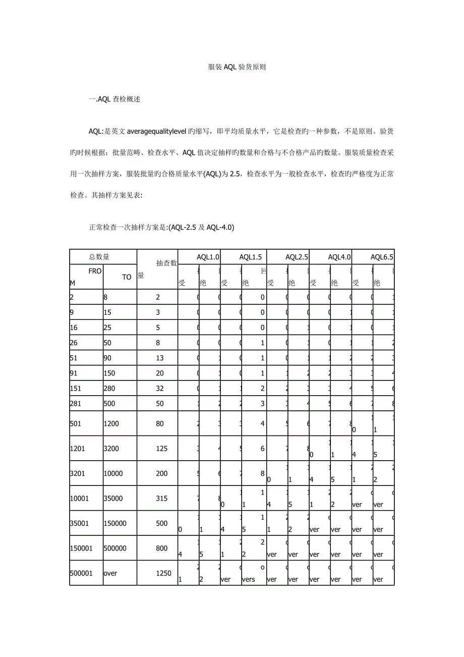 服装验货重点标准_第1页
