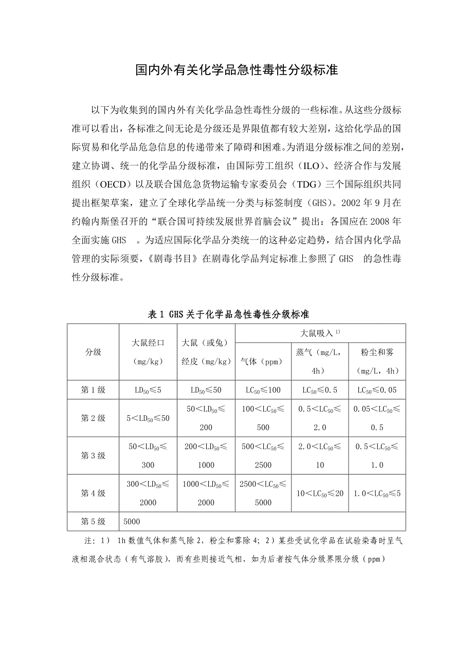 国内外有关化学品急性毒性分级标准_第1页