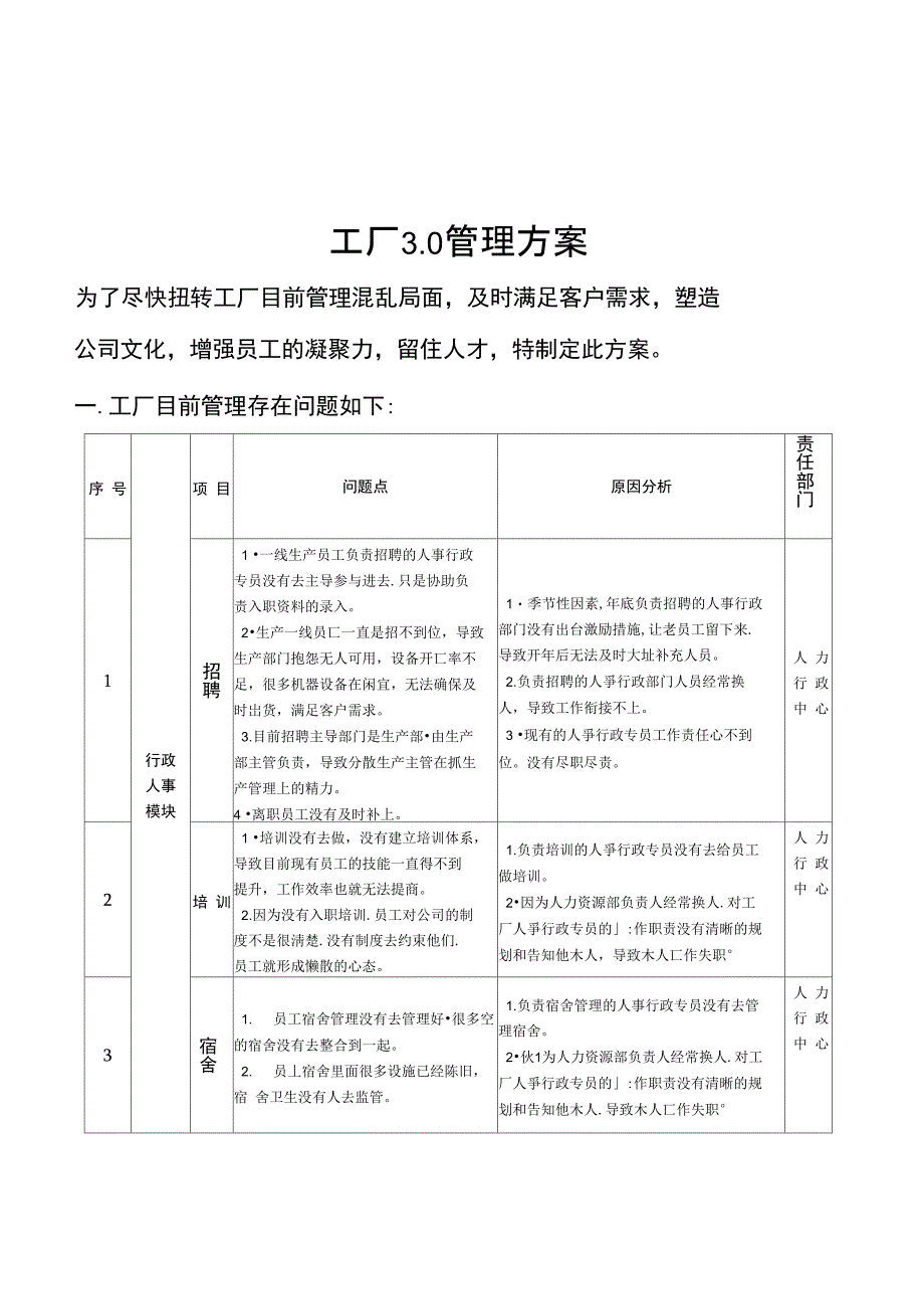 613工厂管理方案_第1页