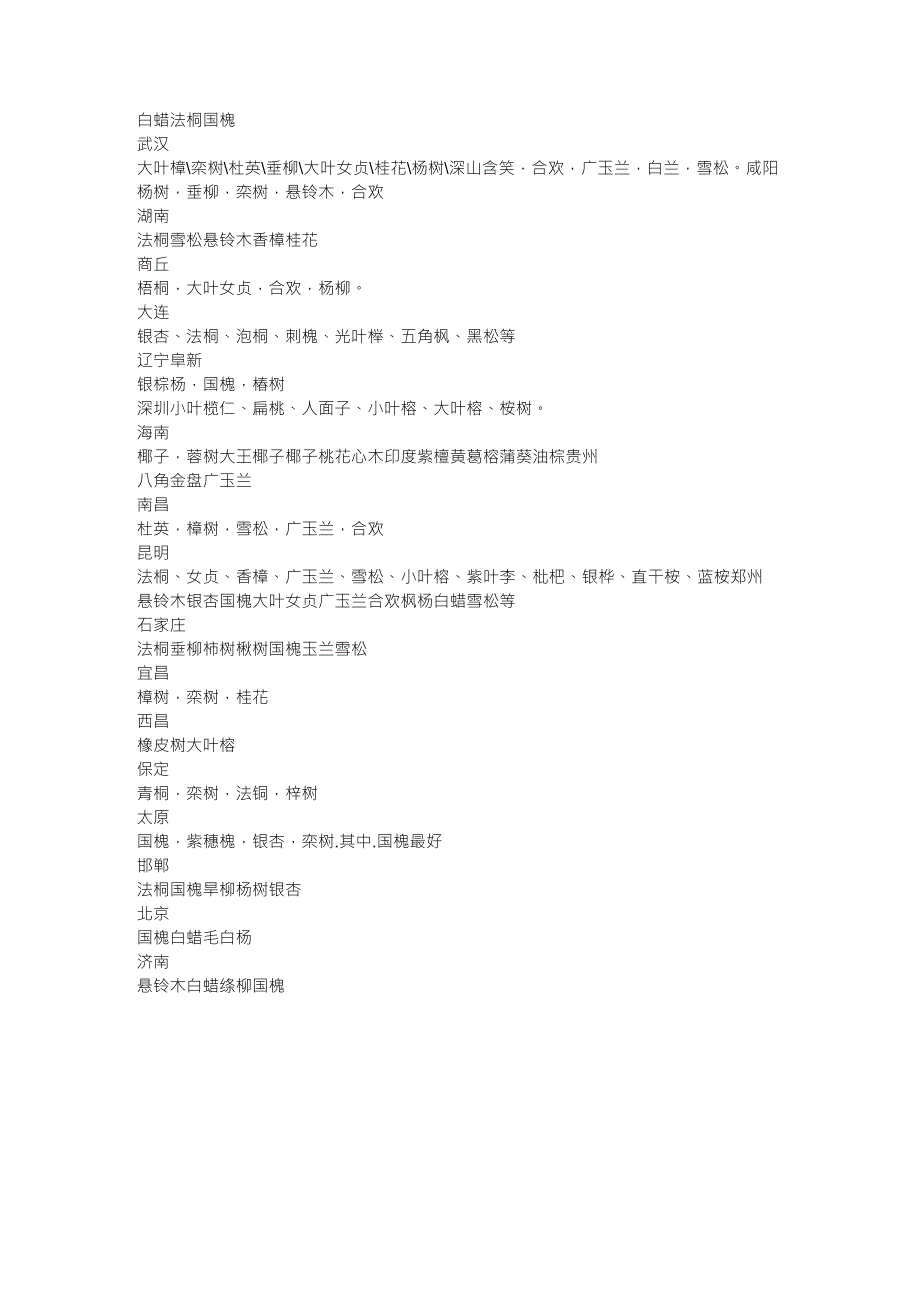 40个城市的主要行道树品种_第2页