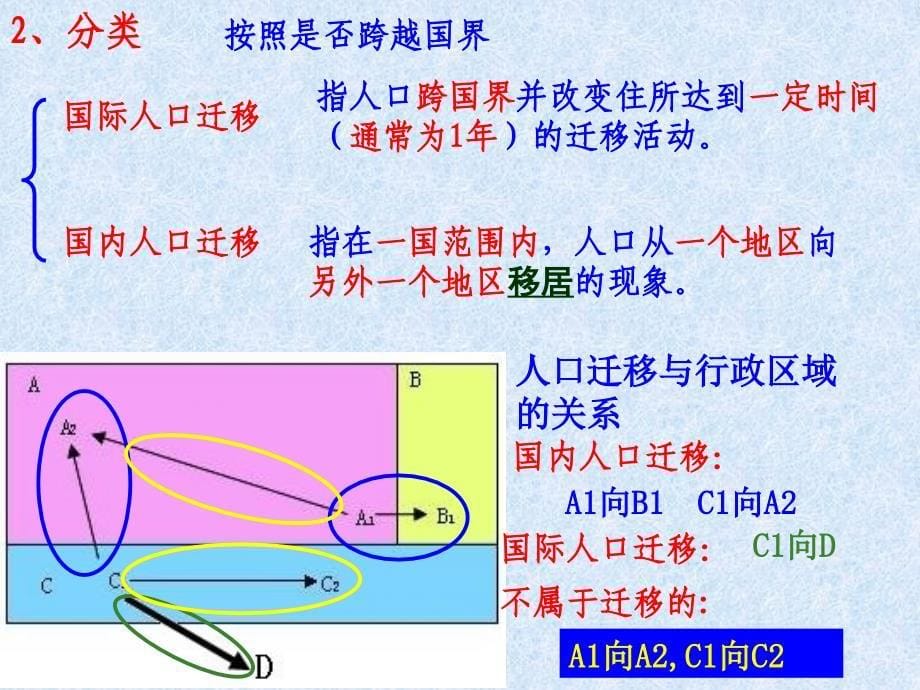 人教版新课标高中地理必修二第一章第二节人口的空间变化PPT课件_第5页