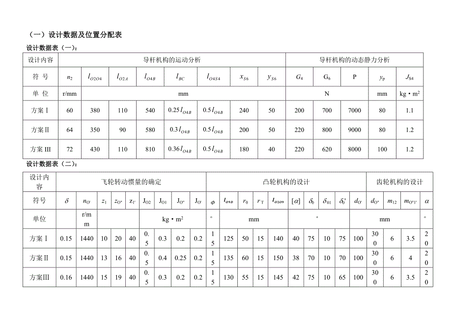 牛头刨床设计数据与内容_第2页