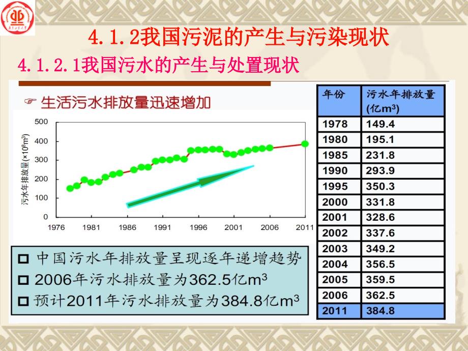 第四章污泥处理处置技术知识分享_第3页