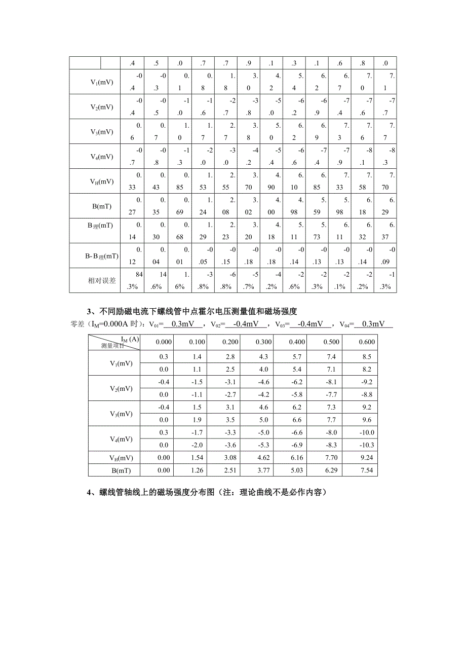 霍尔效应测磁场实验报告_第5页