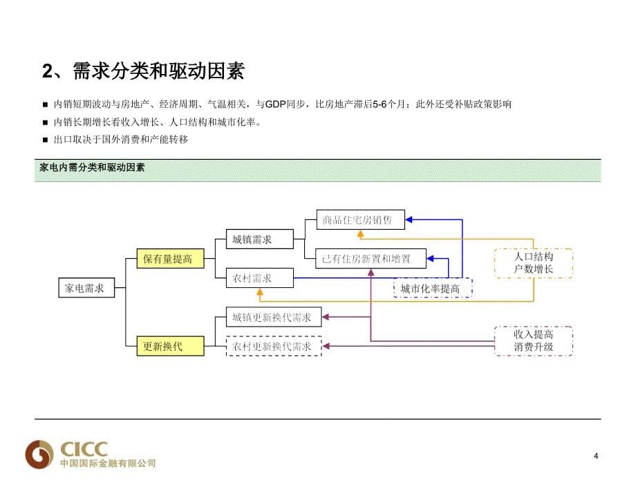 4.2 CICC PPT 家电行业培训资料 0917页_第5页