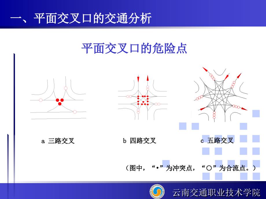 公路交叉口设计_第4页