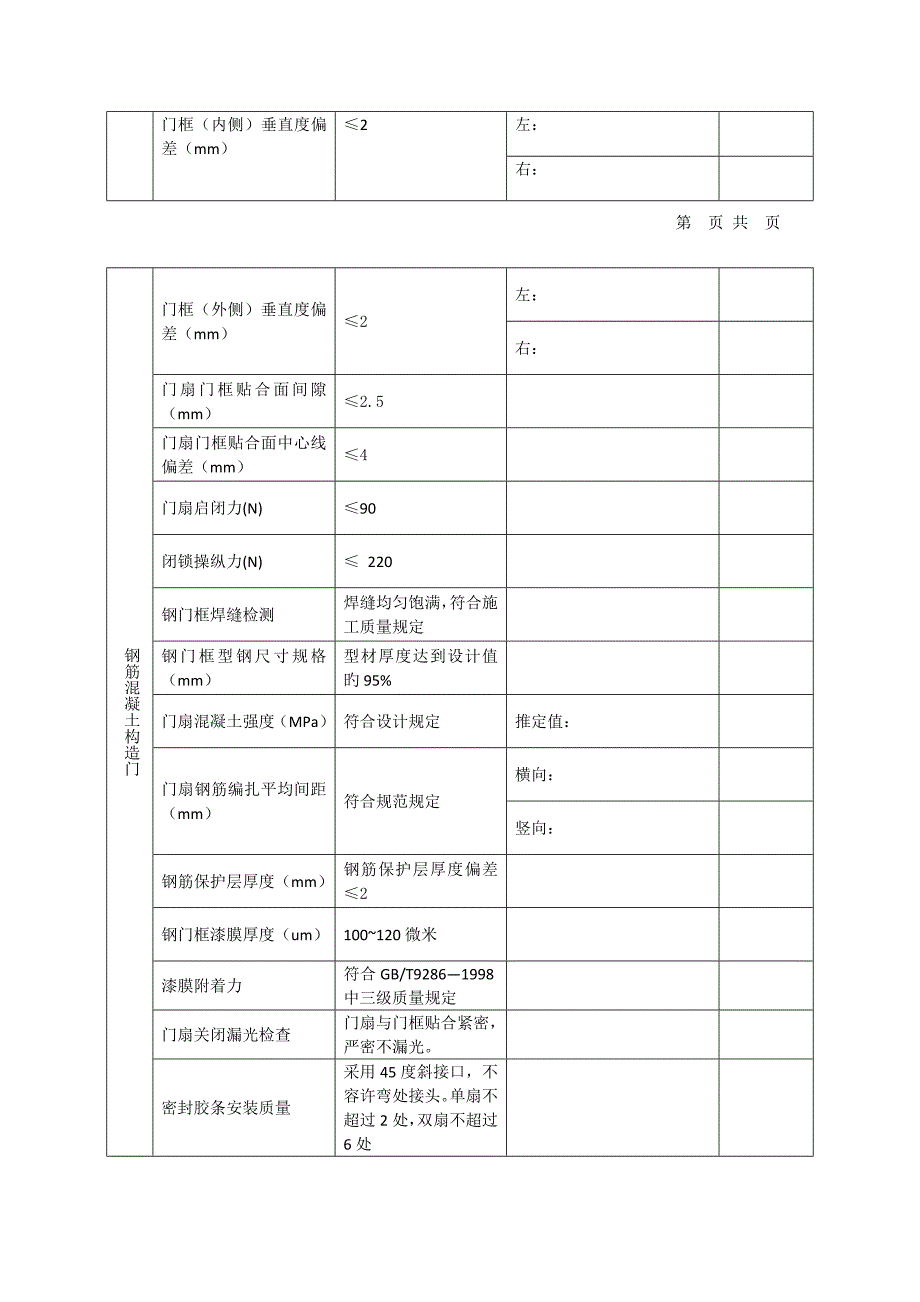 人防关键工程防护设备及通风系统安装综合施工质量检测报告样本_第4页