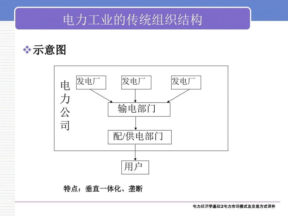 电力经济学基础2电力市场模式及交易方式课件_第5页