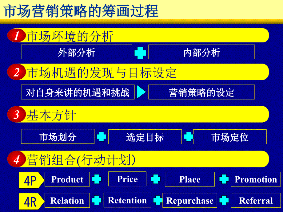 人寿保险公司培训：生命保险营销策略_第2页