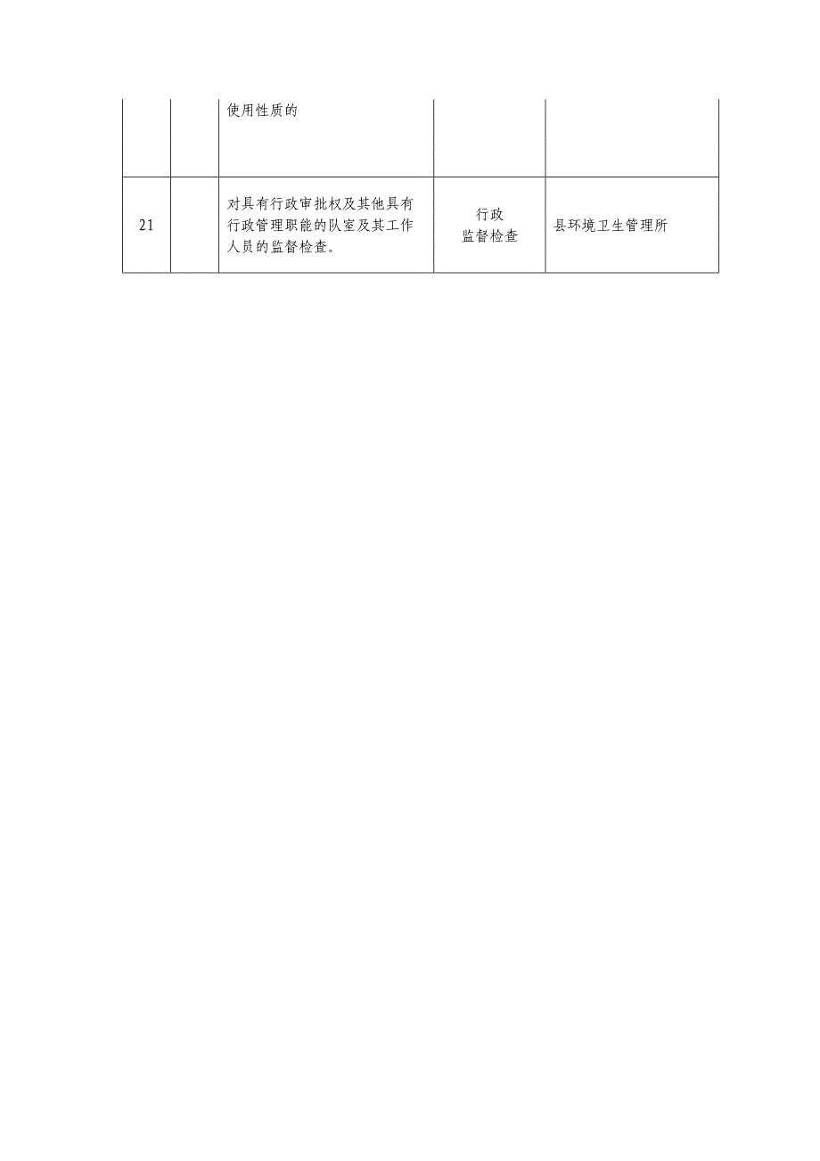 行政权力汇总表一_第3页