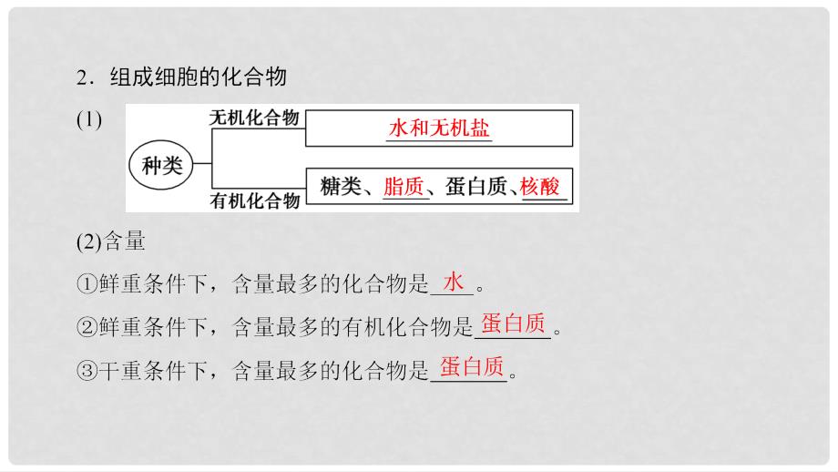 高中生物 第二章 组成细胞的分子 第1节 细胞中的元素和化合物课件 新人教版必修1_第4页