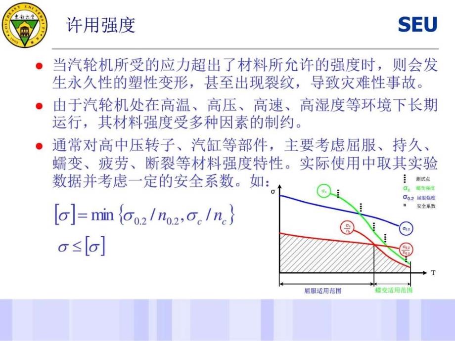 汽轮机运行特性PPT课件_第4页