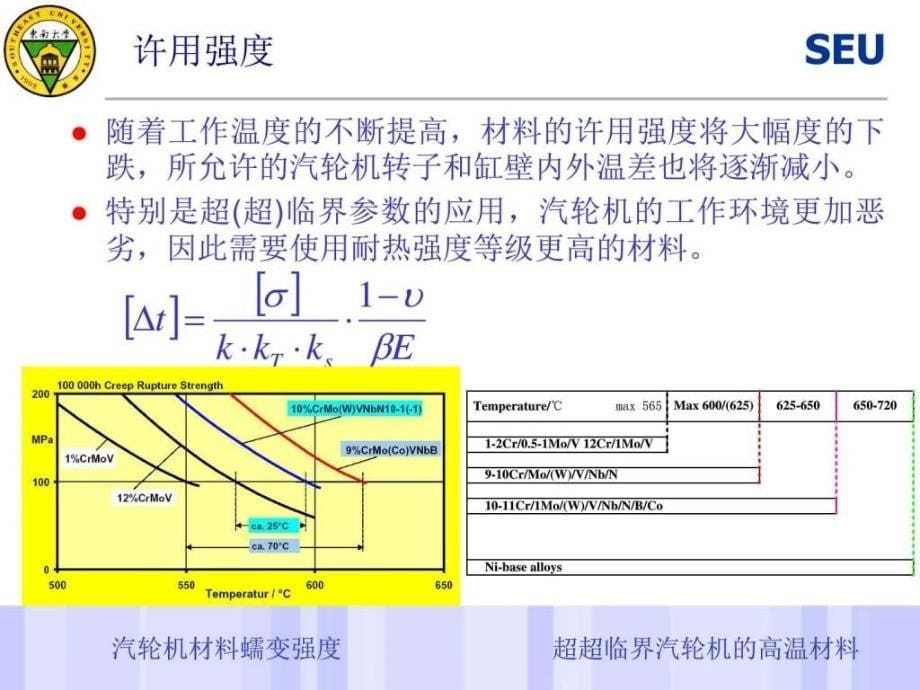 汽轮机运行特性PPT课件_第5页