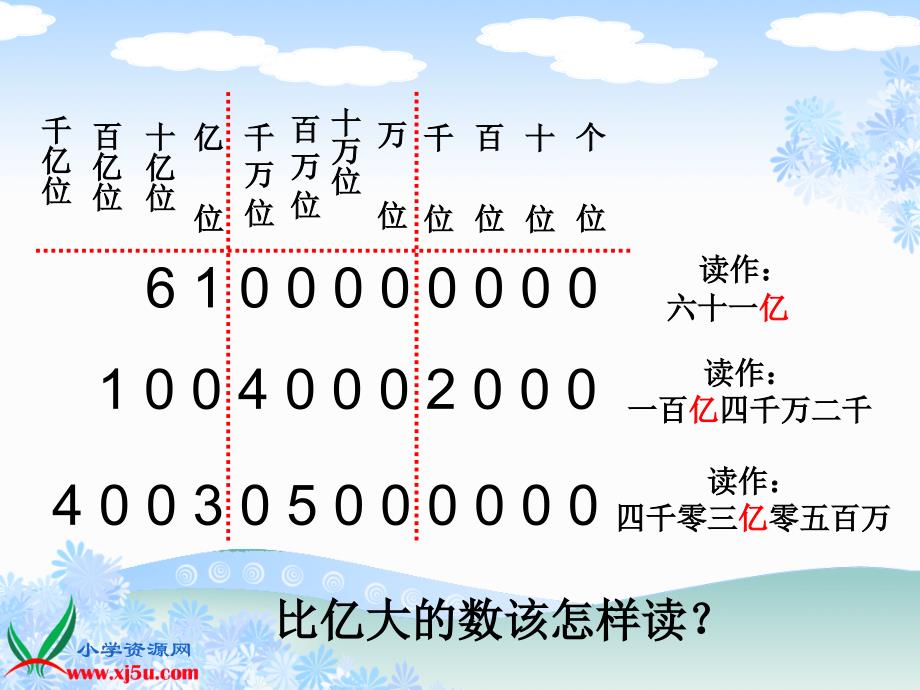 人教新课标数学四年级上册亿以上数的认识1PPT课件_第3页