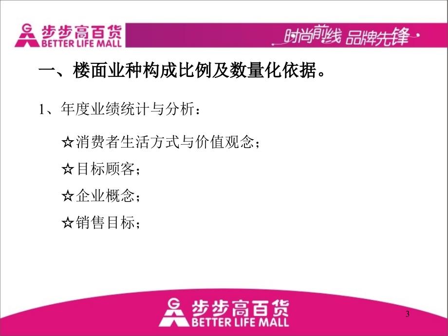 超市商场卖场布局与规划_第3页