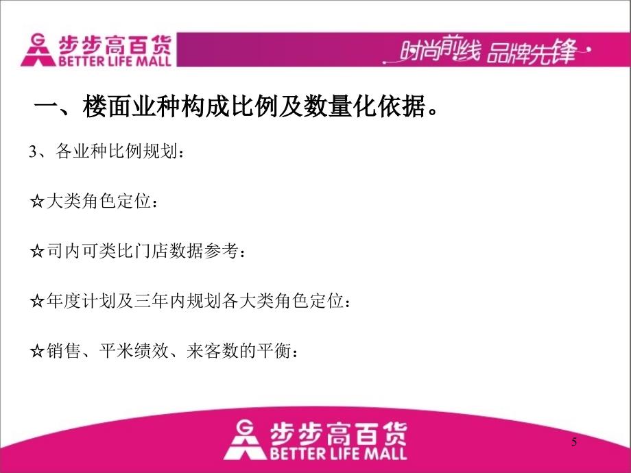 超市商场卖场布局与规划_第5页