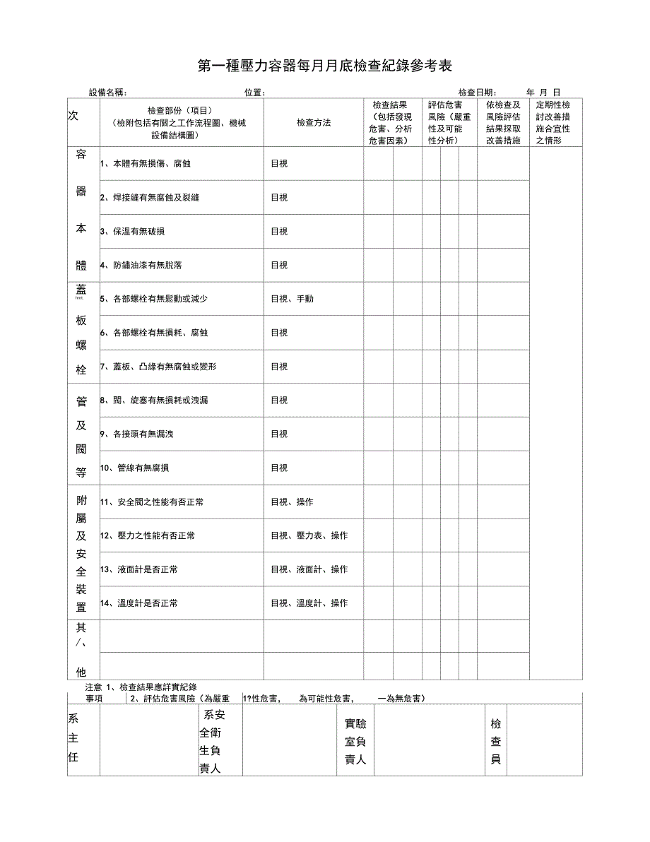 第一种压力容器每月月底检查纪录参考表._第1页
