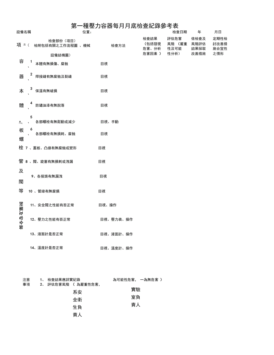 第一种压力容器每月月底检查纪录参考表._第2页