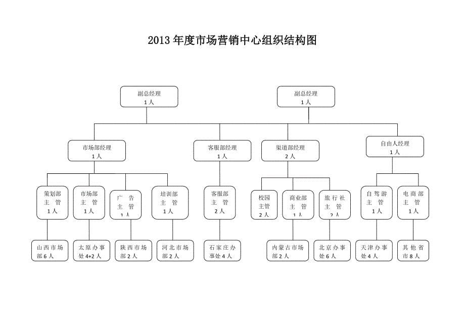 国际城营销规划_第5页