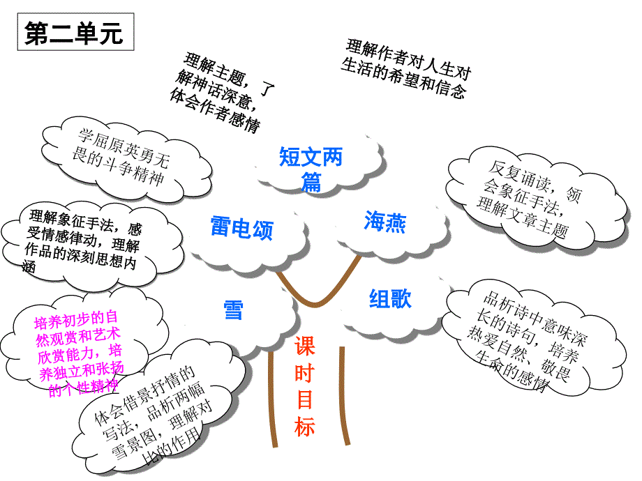 九年级下册课时目标_第4页