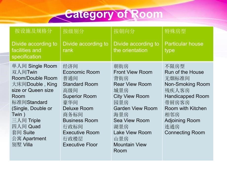 HotelReservation酒店预订_第5页