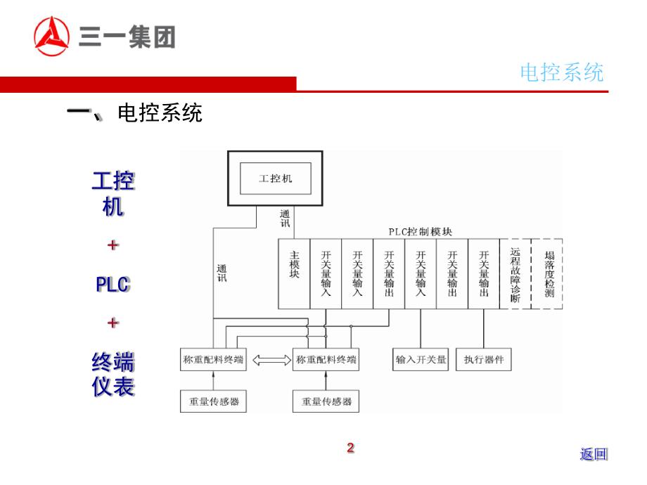 1搅拌站电气控制系统结构工作原理与新产品新技术精选文档_第3页