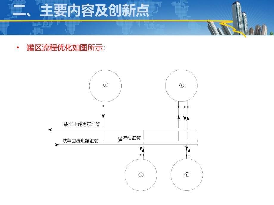 东胜公司五小成果_第5页