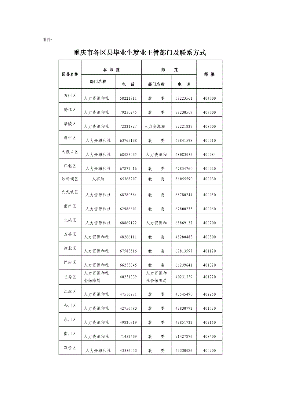 重庆市大学中专毕业生就业指导服务中心.doc_第3页