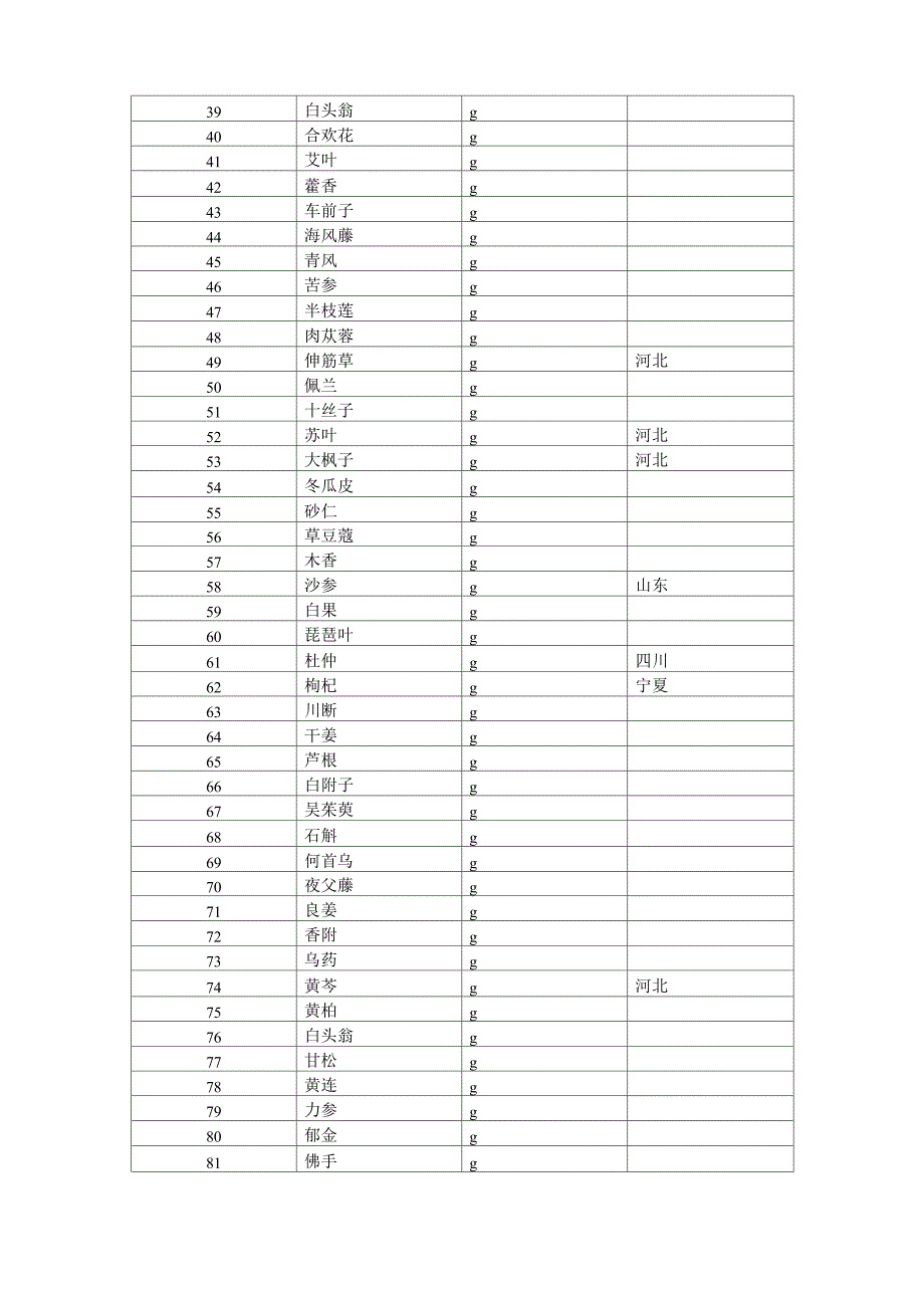 村卫生室中药饮片登记表(示例)_第2页