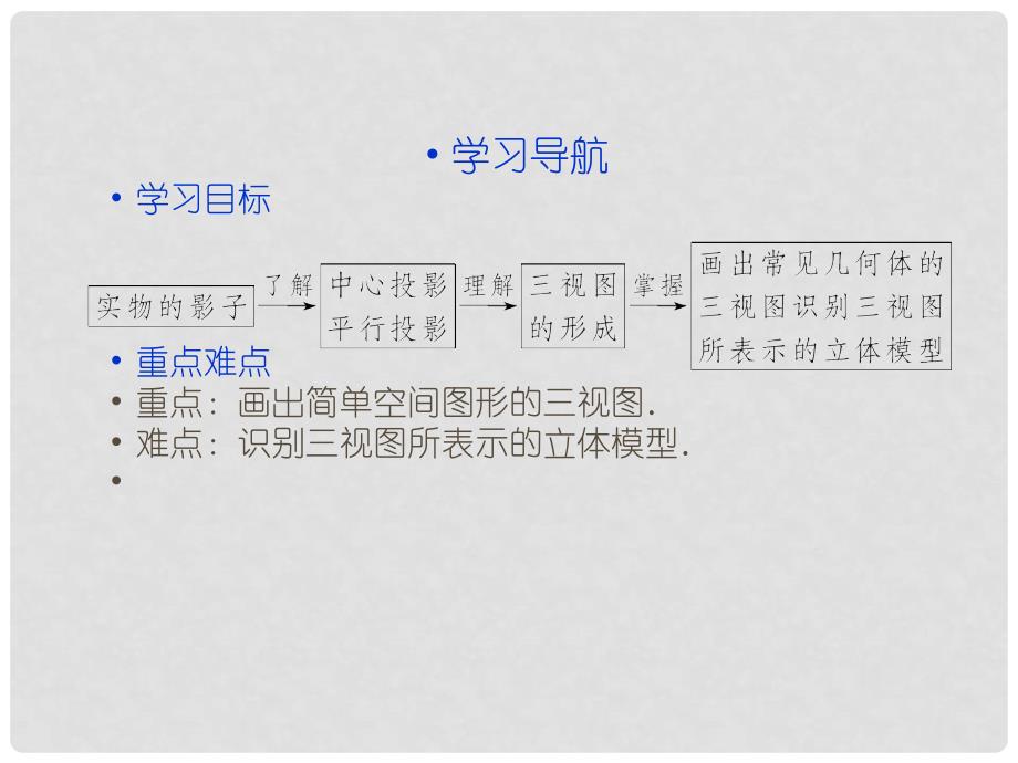 高中数学（新知初探+题型探究+典例展示）1.2.2 空间几何体的三视图课件 新人教A版必修2_第2页