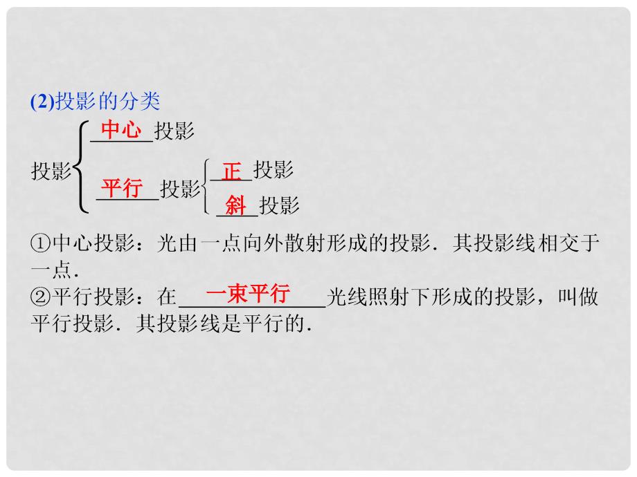 高中数学（新知初探+题型探究+典例展示）1.2.2 空间几何体的三视图课件 新人教A版必修2_第4页