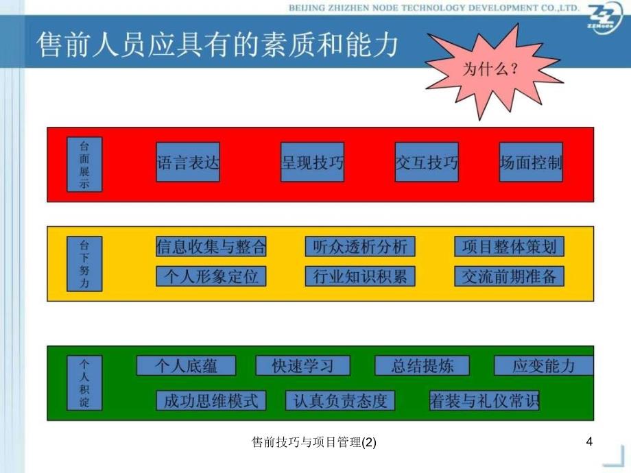 售前技巧与项目管理2课件_第4页