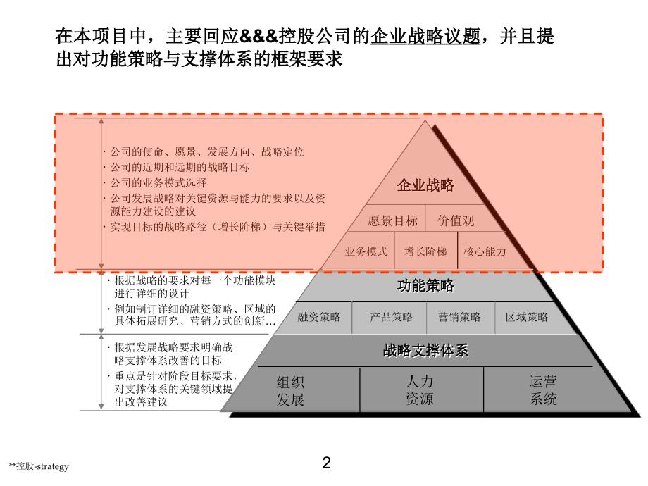 房地产战略规划课件_第2页