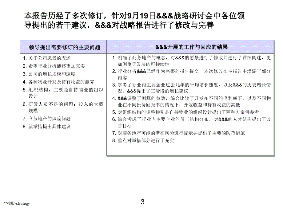 房地产战略规划课件_第3页