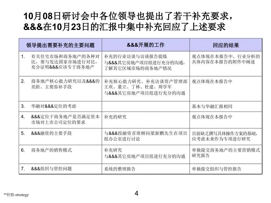 房地产战略规划课件_第4页