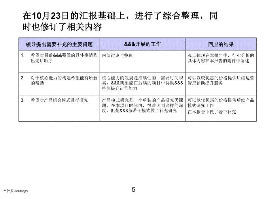 房地产战略规划课件_第5页